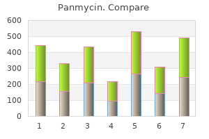 cheap 500mg panmycin with mastercard