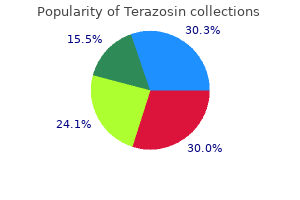 buy terazosin 2 mg without a prescription