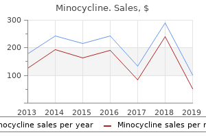 purchase minocycline without a prescription