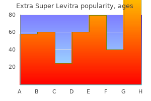 buy extra super levitra 100mg without prescription