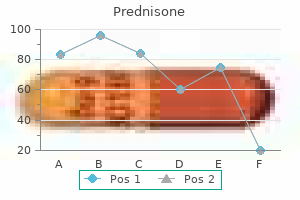 order generic prednisone on line