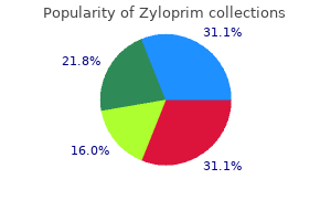 order zyloprim now