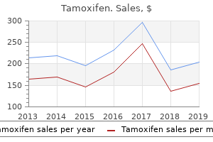 order cheapest tamoxifen