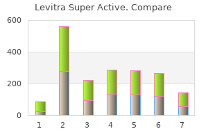 order levitra super active overnight delivery