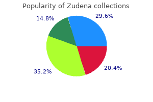 purchase zudena on line