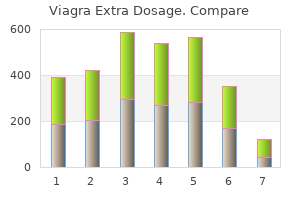 generic viagra extra dosage 150mg free shipping