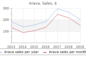 best buy for arava