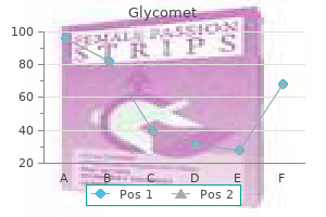 500mg glycomet amex