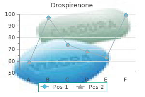discount drospirenone 3.03 mg online