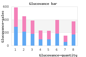 buy glucovance 500/5 mg low price