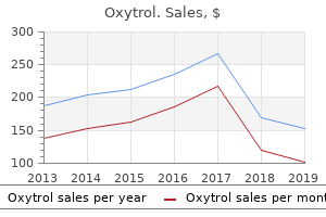 buy generic oxytrol 2.5mg online