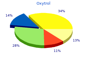 buy oxytrol 2.5mg visa