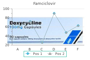 generic famciclovir 250 mg line