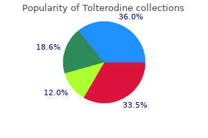 buy tolterodine without a prescription