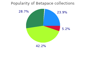 buy cheapest betapace and betapace